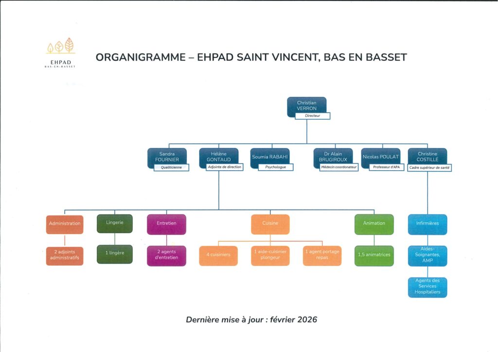 ORGANIGRAMME EHPAD ST VINCENT
